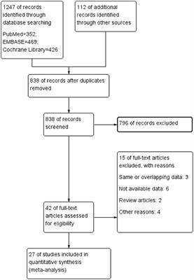 The P300 Event-Related Potential Component and Cognitive Impairment in Epilepsy: A Systematic Review and Meta-analysis